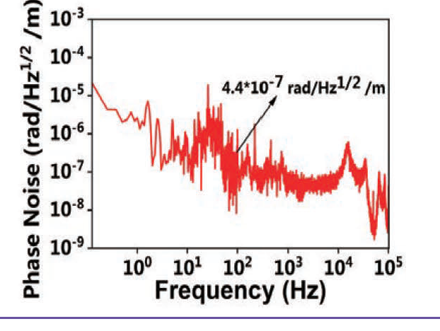 Hz-Level Ultra-Narrow Linewidth Single-Frequency Fiber Laser