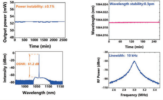 Compact Single Frequency Fiber Laser