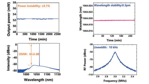1.0 μm High-Reliability Single-Frequency Seed Laser