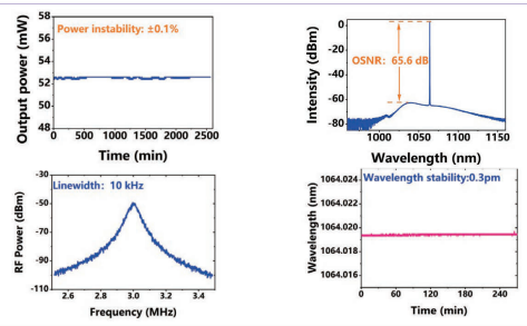 1.0 μm Industrial Single-Frequency Seed Laser