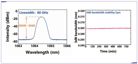 1.0 μm Phase-Modulated Fiber Seed Source