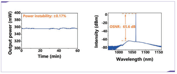 1.0 μm Point Light Source
