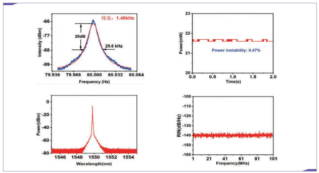 1.5 μm Ultra-Low Noise Seed Source