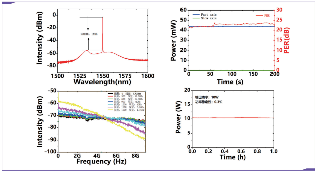 1.5 μm Laser Phase-Modulated Fiber Seed Source