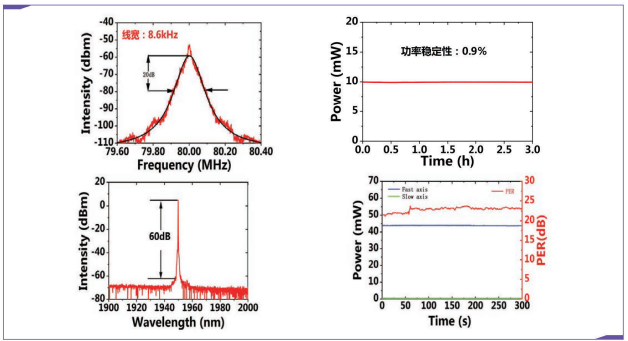 2.0 μm Ultra-Narrow Linewidth Single-Frequency Laser
