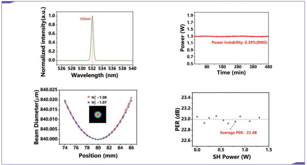 532 nm Frequency-Converted Laser